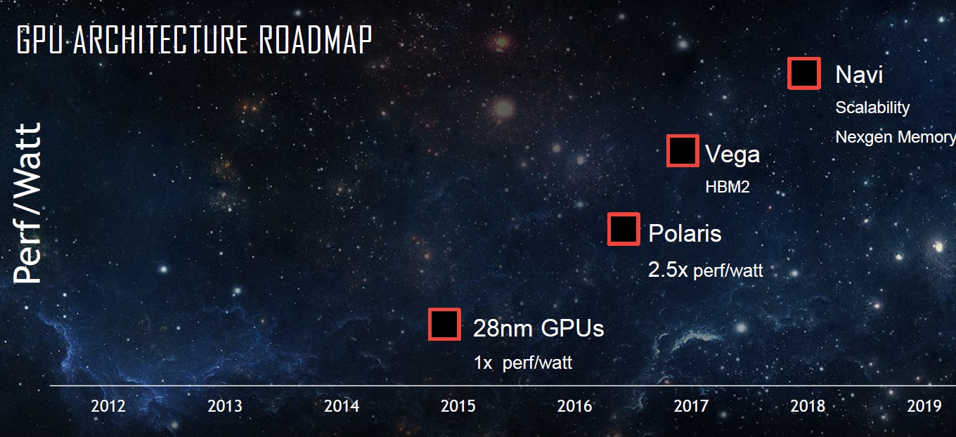 AMDGPU roadmap