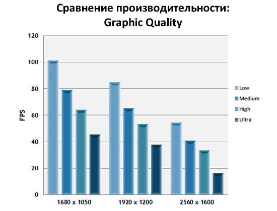 chart-graphics width=