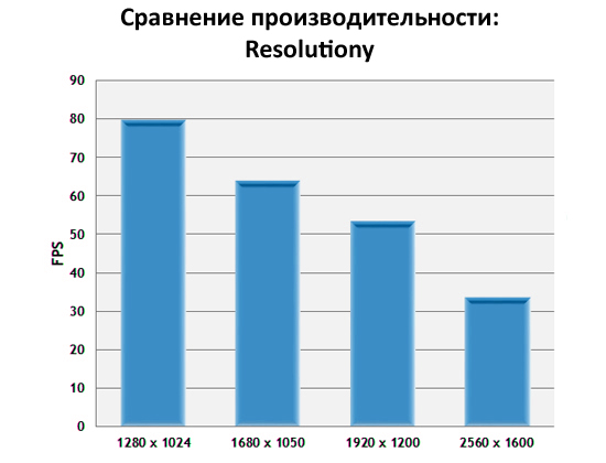 chart-resolution width=