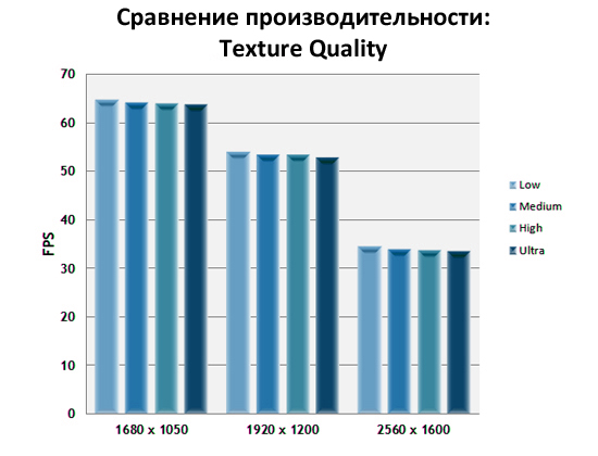 chart-texture width=