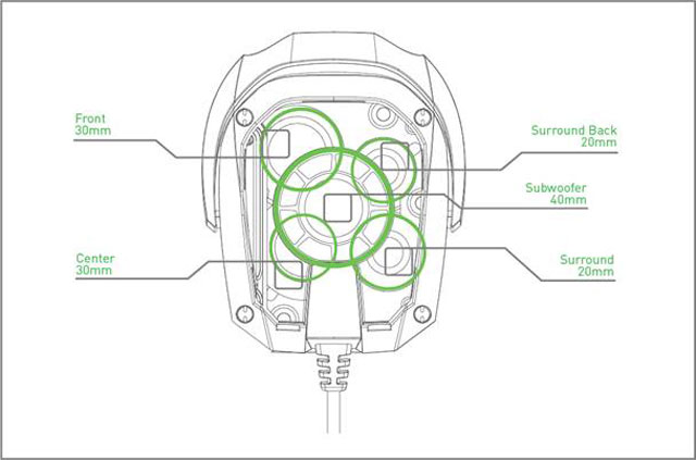 Как устроены Razer Tiamat 7.1 width=