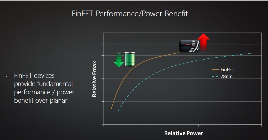 Ожидается, что благодаря FinFET выиграют и AMD, и NVIDIA