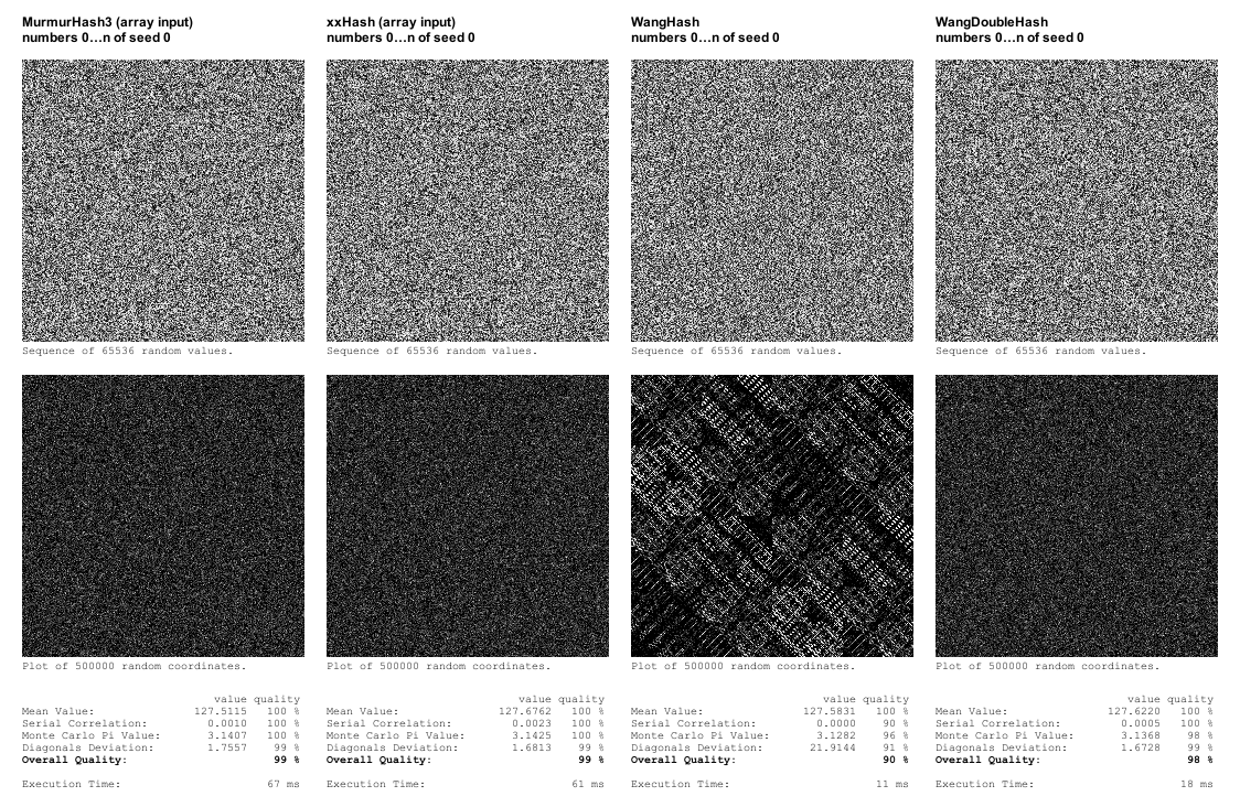 HashComparison3