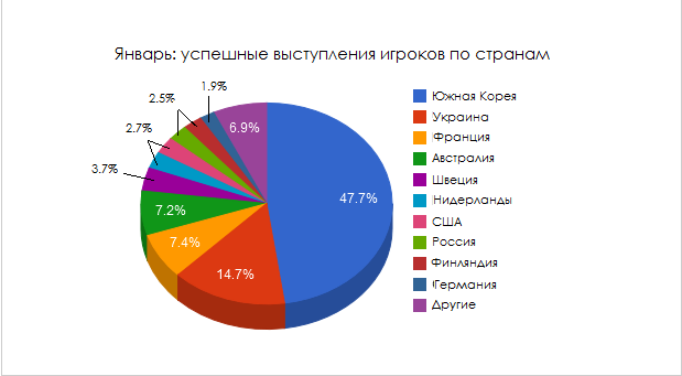 Призовые по странам width=