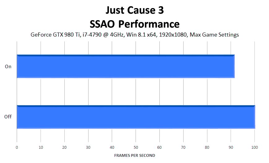 just-cause-3-ssao-performance