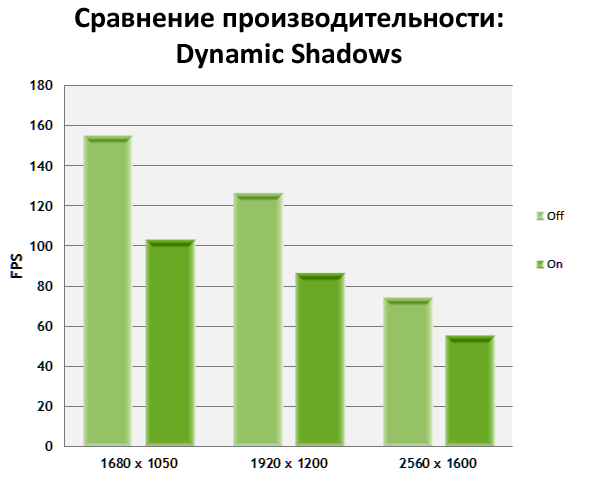 MassEffect3 TweakGuide 04 Dynamic Shadows width=
