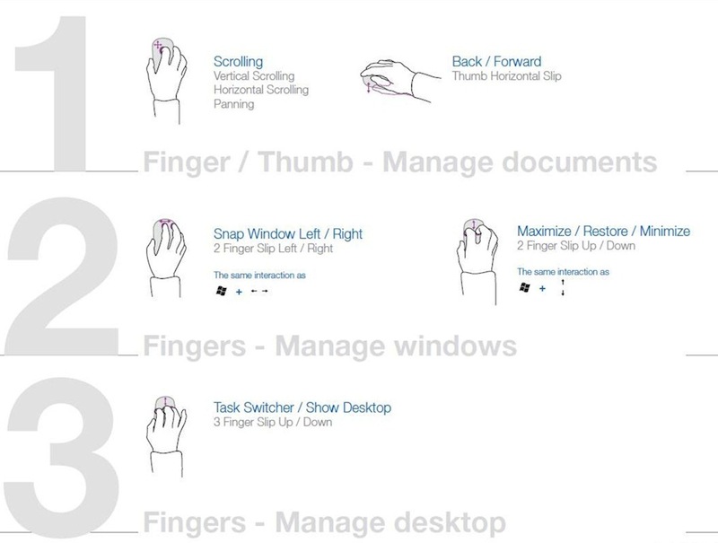 Microsoft Touch Mouse жесты Варианты жестов сенсорной мыши от Микрософт