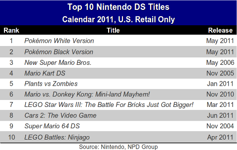 nds-top-10-full-2011 width=