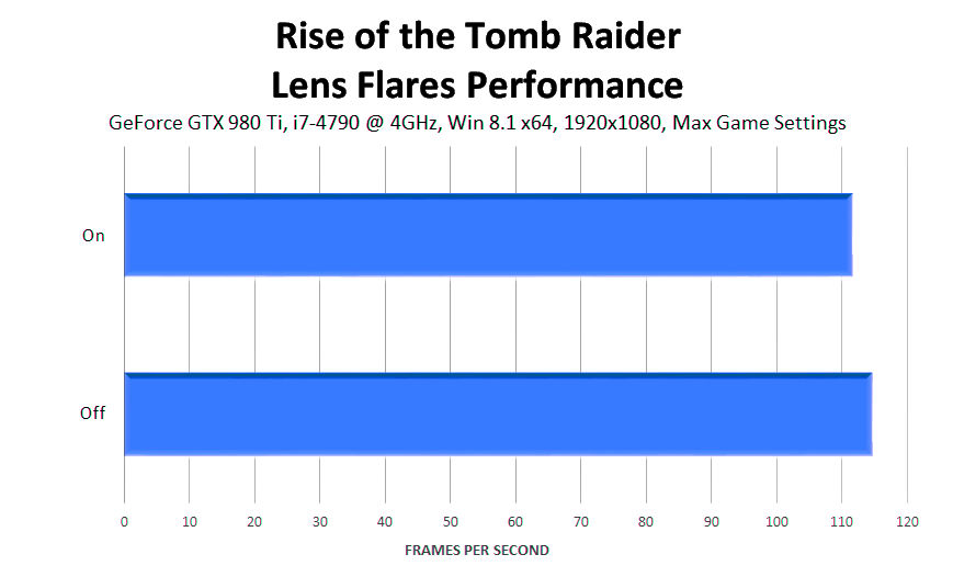 rise-of-the-tomb-raider-lens-flares-performance