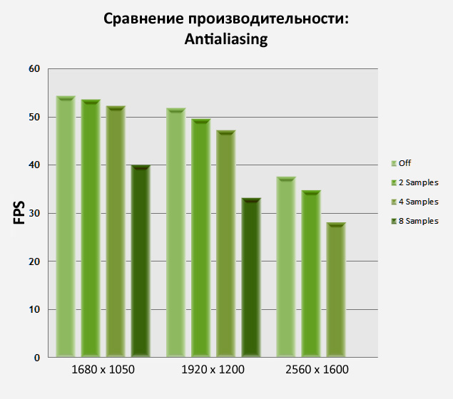 Skyrim-PerformanceChart-AntiAliasing width=