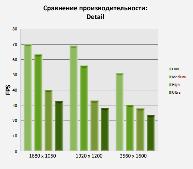 Skyrim-PerformanceChart-Detail width=