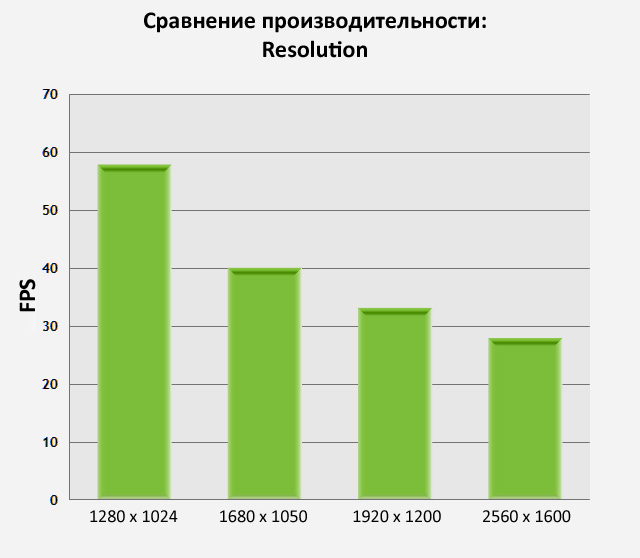 сравнение производительсности skyrim width=