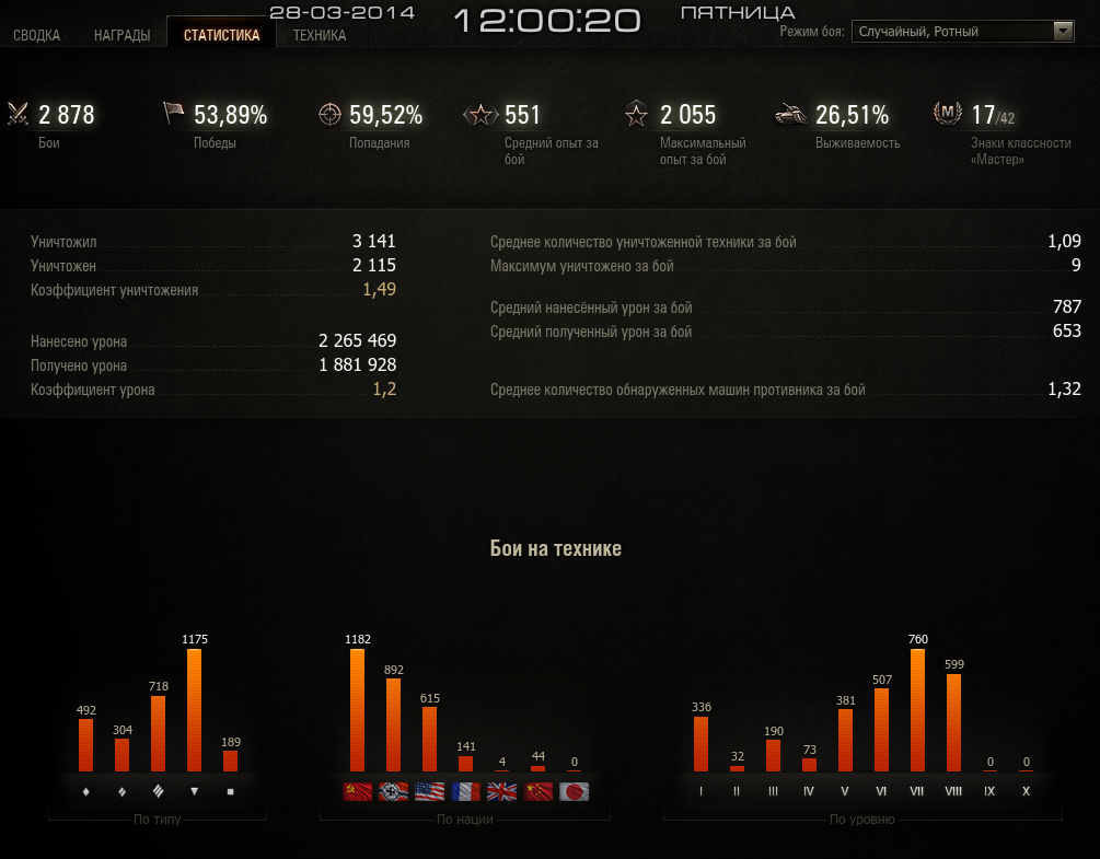 statistika-igroka