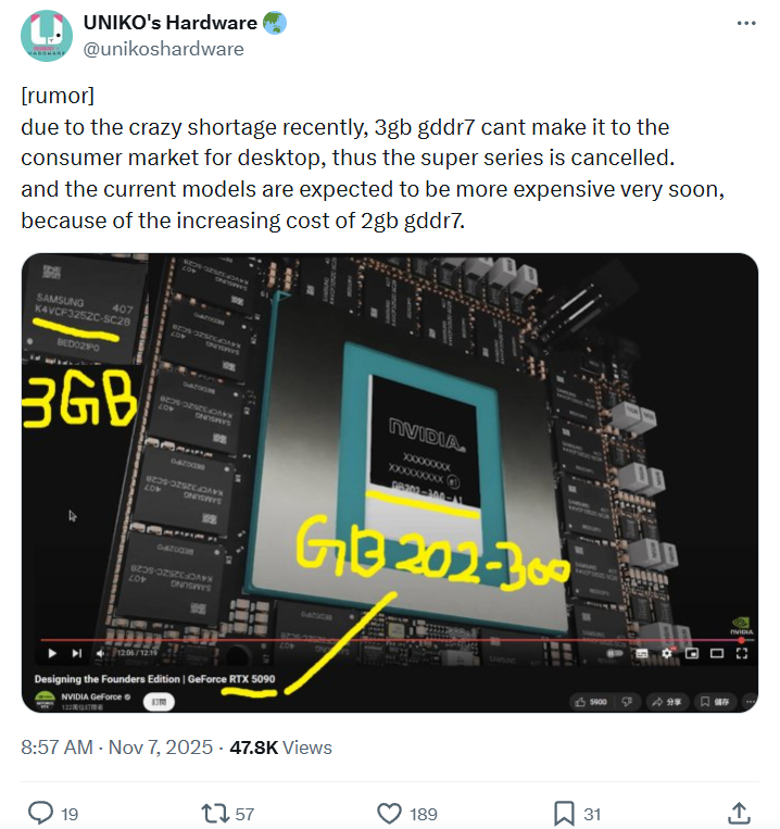 пост UNIKO's Hardware