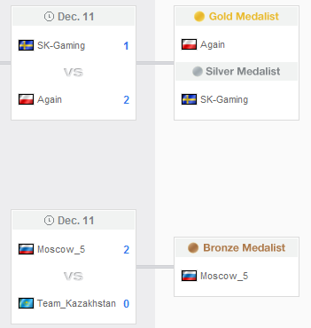 wcg-2011-cs-final width=