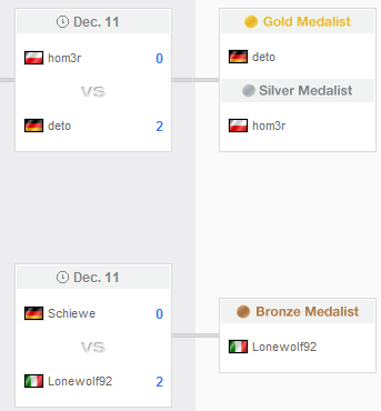 Медалисты WCG 2011 FIFA width=