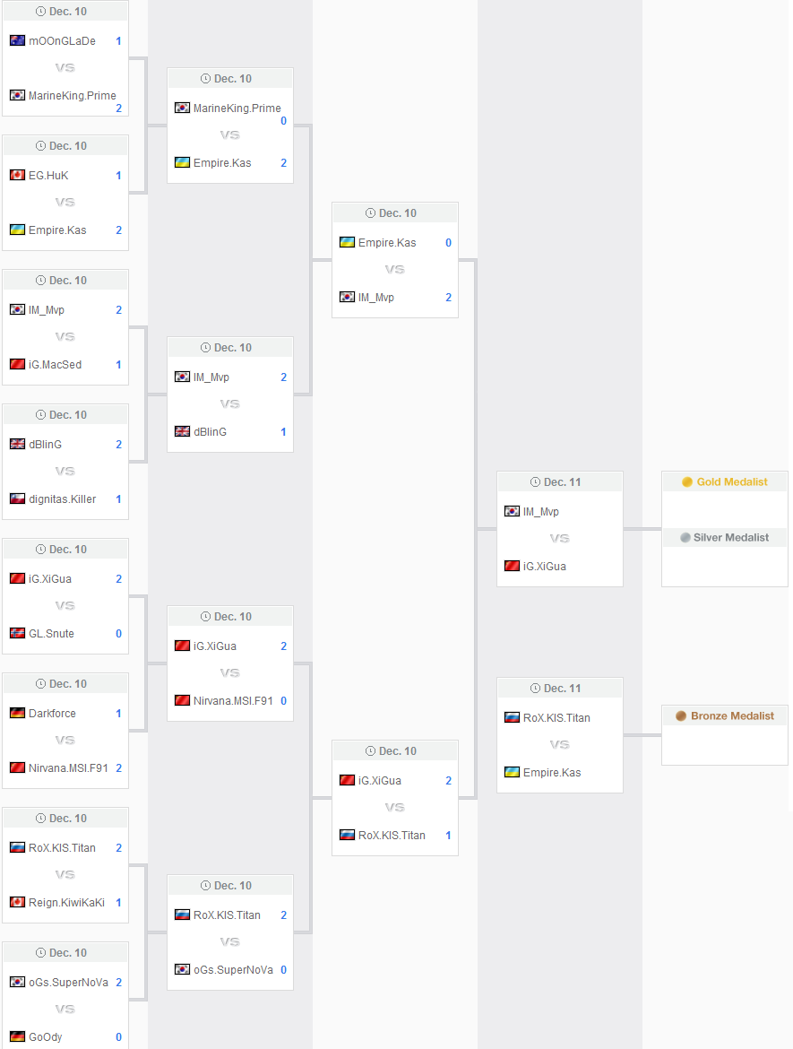 wcg-2011-sc2-2 width=