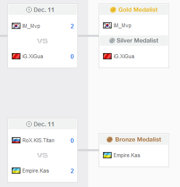 wcg-2011-sc2-final width=