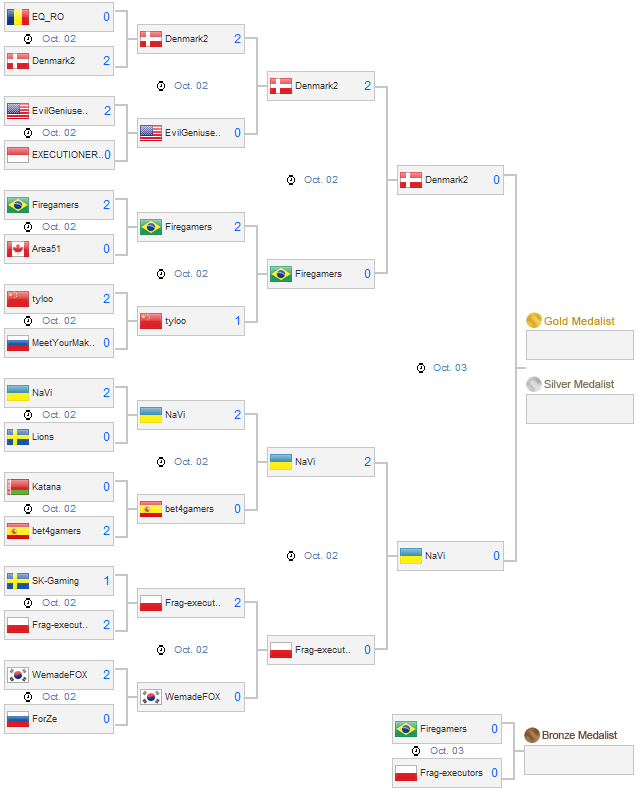 wcg-cs-playoff-3 width=