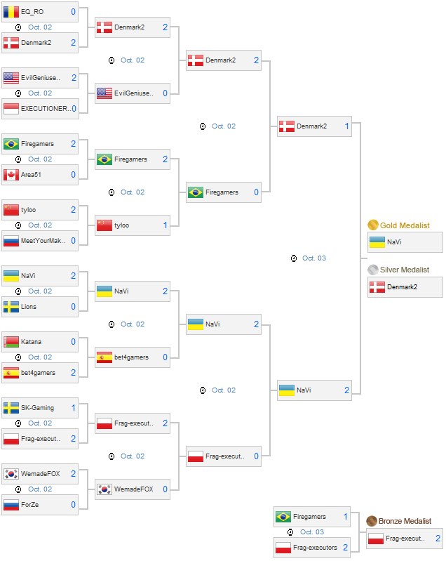wcg-cs-playoff-final width=