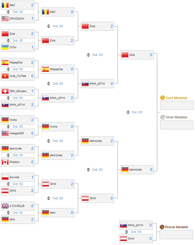 wcg-fifa-playoff-3 width=