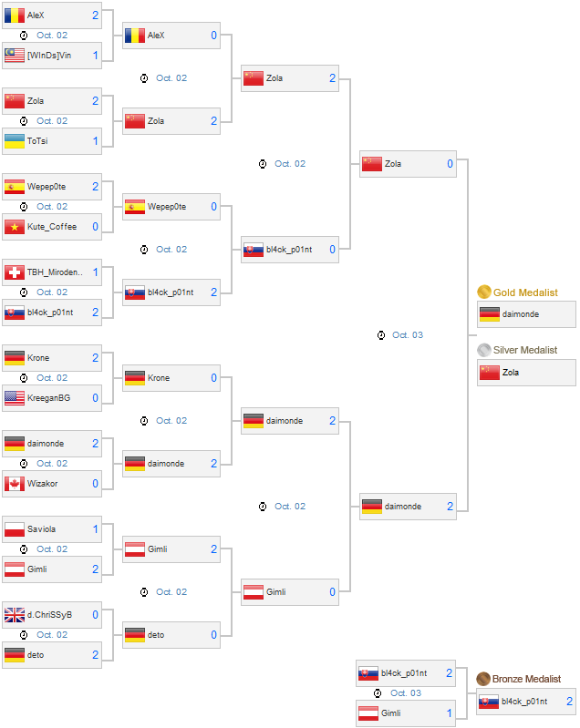 wcg-fifa-playoff-final width=