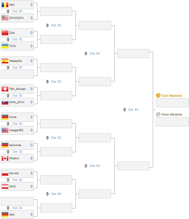 wcg-fifa-playoff width=