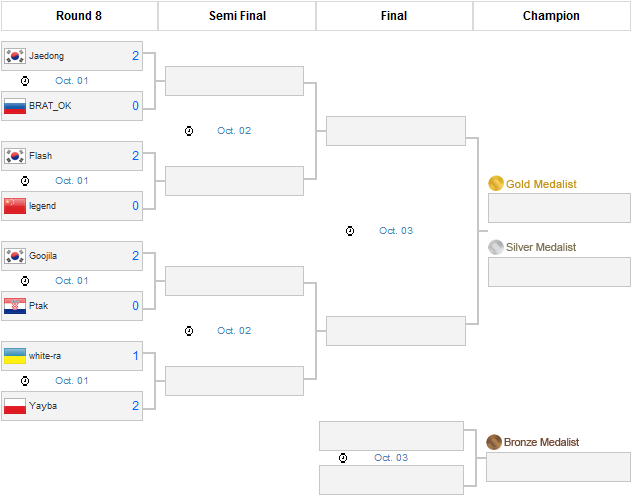 wcg-sc-playoff width=