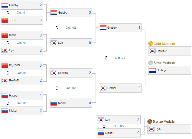 wcg-wc3-playoff-final width=