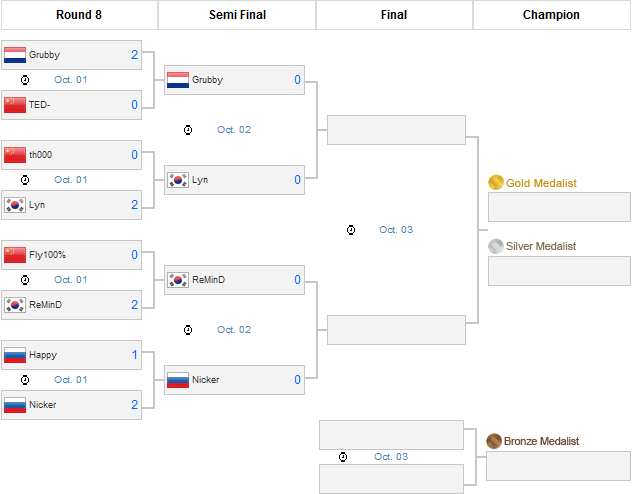 wcg-wc3-playoff width=